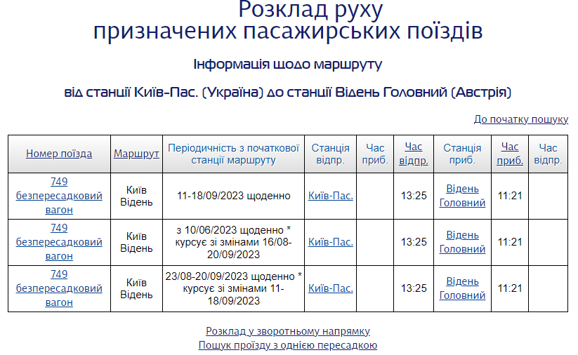 Невловимі квитки Укрзалізниці на міжнародні поїзди. Що насправді відбувається
